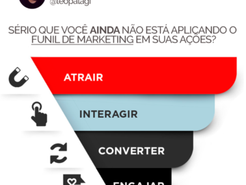 Funil de Marketing