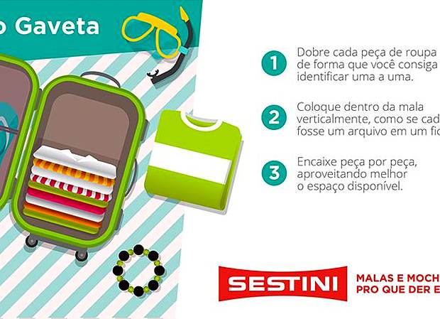 Sestini, Método Gaveta